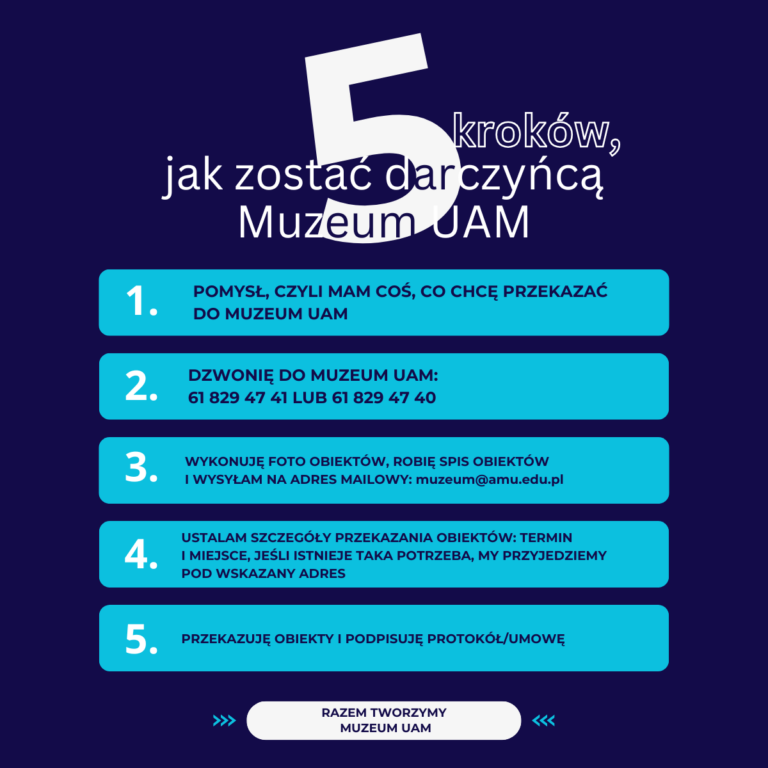 na granatowym tle kolejne kroki, które trzeba wykonać, by przekazać dar do muzeum